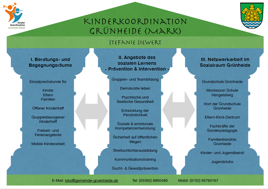 Kinderkoordination